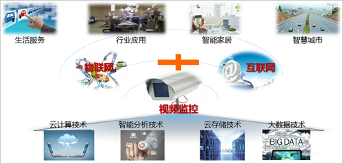 2015年中国视频监控市场发展特点及未来展望